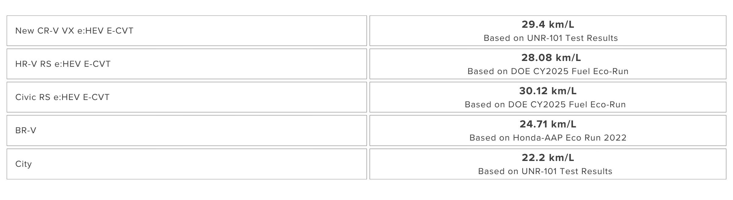 Fe cars table pr